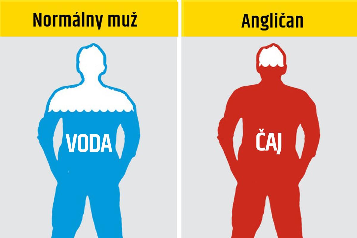 Vtipy o národoch založené na stereotypoch v danej krajine