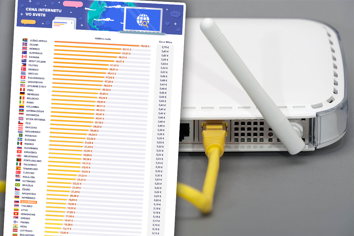 Ceny internetu vo svete: je Slovensko príliš drahé?