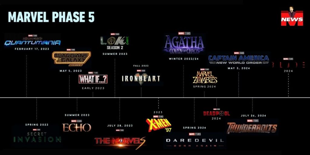 MCU, 2023, nové marvelovky, Disney+