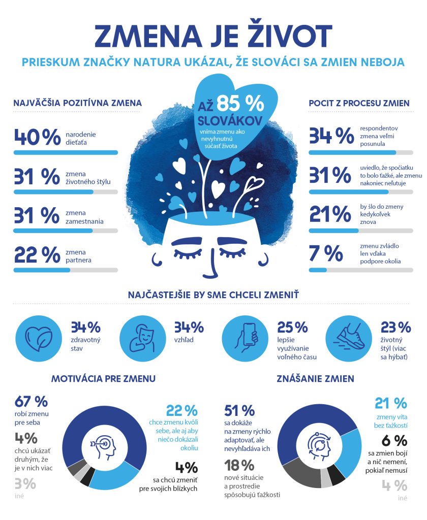 Už ťa nebaví len prežívať? Slovenský neuropsychológ radí, ako nakopnúť svoj život a naštartovať zmenu