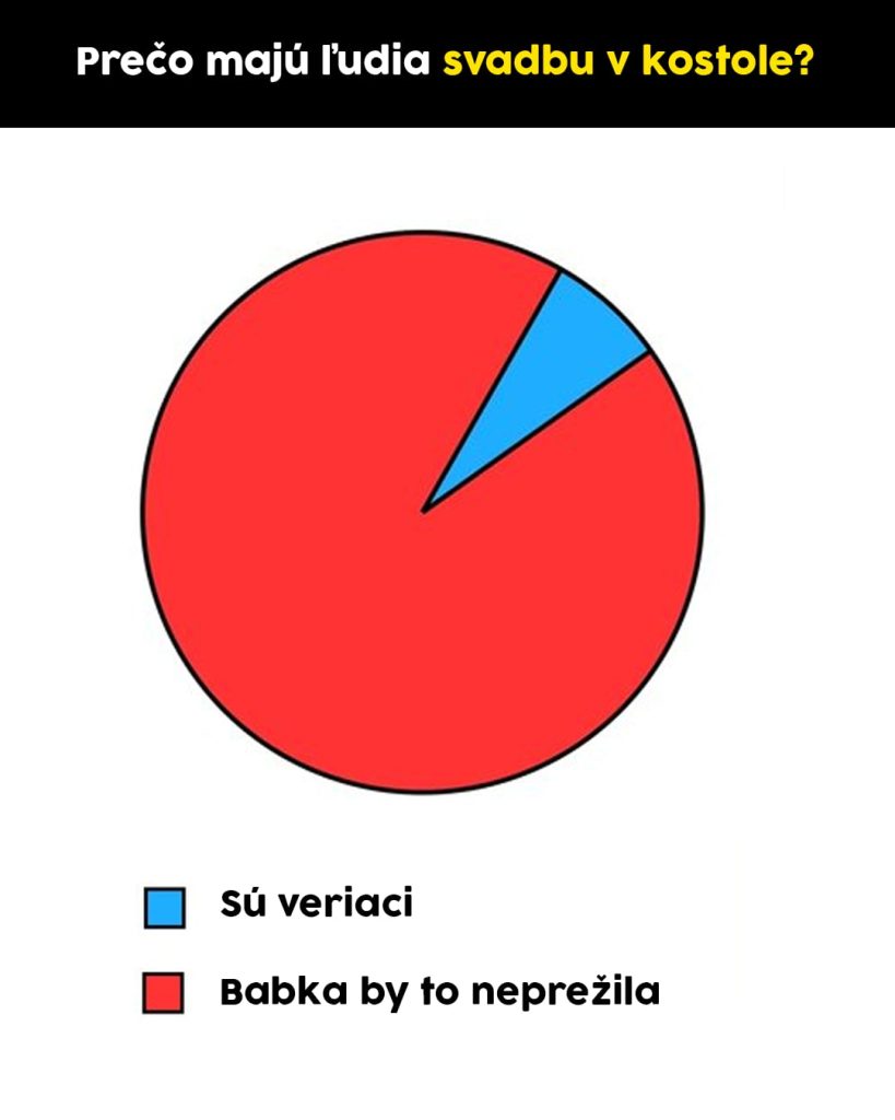 Prinášame ti ďalšiu epizódu seriálu 10 najlepších memes uplynulého týždňa. Minulotýždňové zhrnutie memes z produkcie EMEFKA je tu.