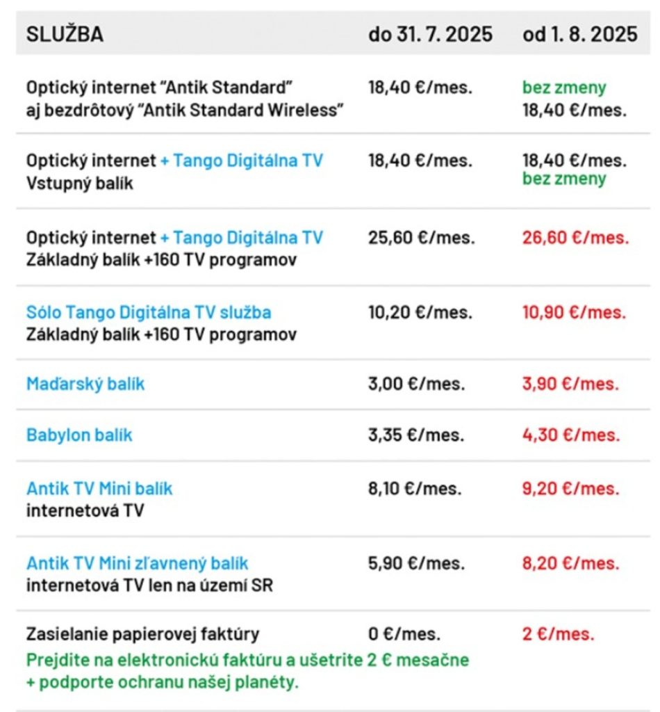 Ďalší úder do peňaženiek Slovákov: Tento operátor opäť zvyšuje ceny, TV balíky zdražejú až o 30 %
