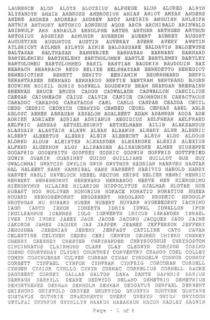 fakty a zaujímavosti, najdlhšie meno, kuriozity, ľudia, Guinnessova kniha rekordov