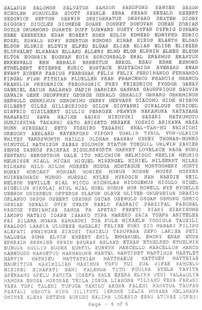 fakty a zaujímavosti, najdlhšie meno, kuriozity, ľudia, Guinnessova kniha rekordov