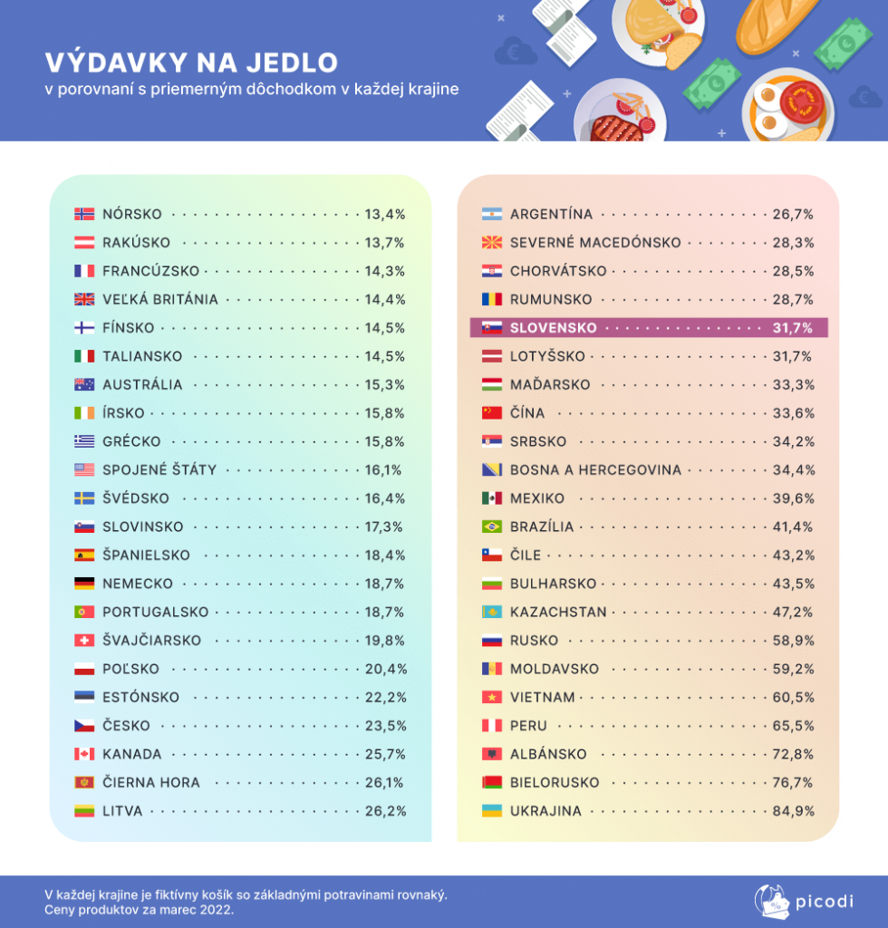 výška dôchodku, európske krajiny, dá sa vyžiť z dôchodku, výška dôchodkov na Slovensku